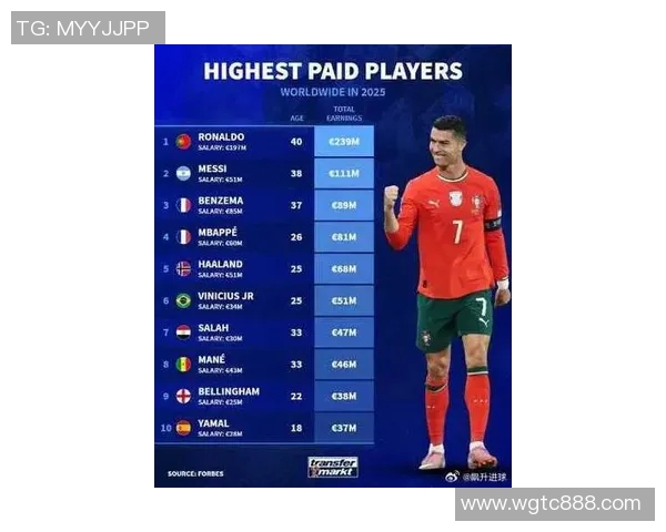 2025年足球十大新兴球星崛起榜单，未来之星展现潜力与才华